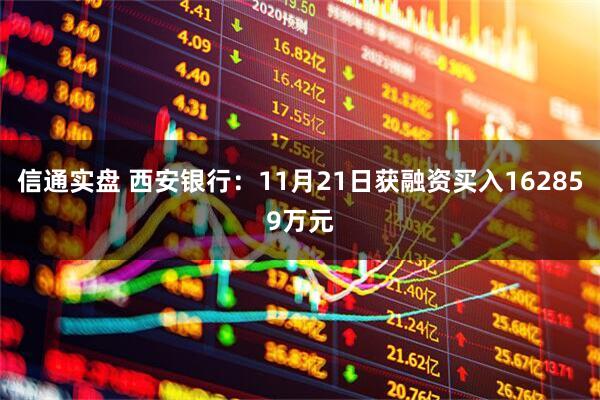 信通实盘 西安银行：11月21日获融资买入162859万元